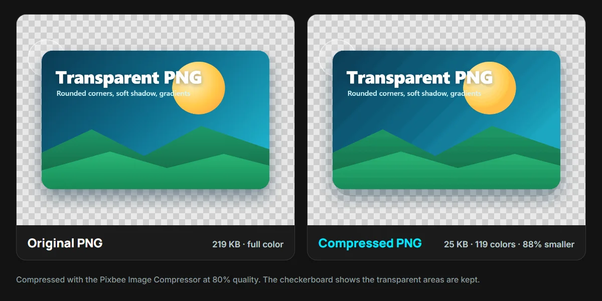 The same transparent PNG before and after compression: 219 KB original and 25 KB compressed with 119 colors, with the transparent background preserved