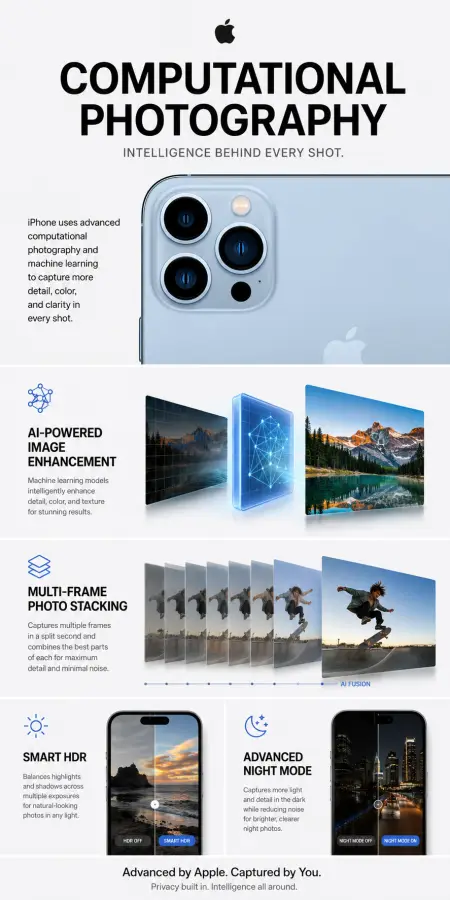 Computational Photography: AI-Powered Smart Camera System 4K wallpaper for desktop and mobile - Pixbee