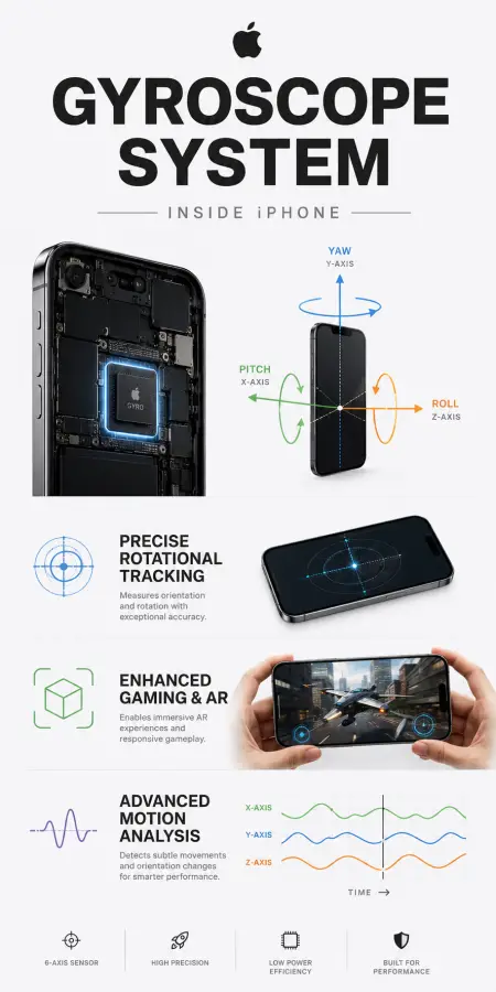 Gyroscope System: Precision Motion & Rotation Tracking 4K wallpaper for desktop and mobile - Pixbee
