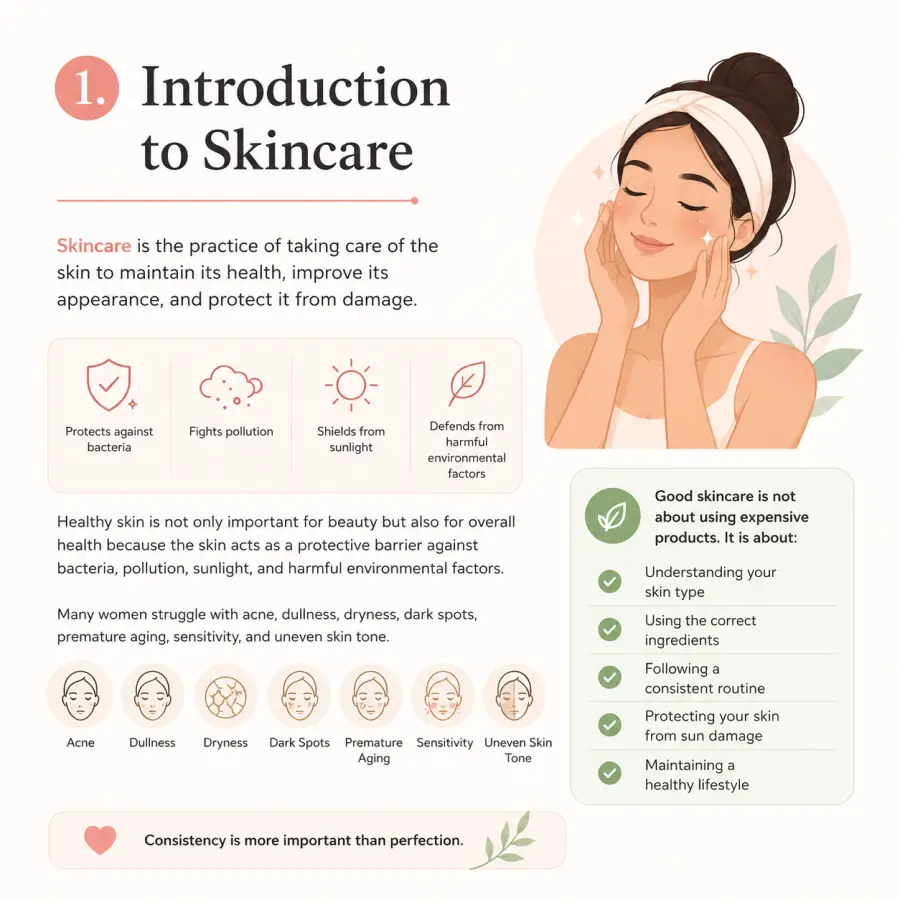 Introduction to Skincare: Building Healthy Skin Through Daily Care 4K wallpaper for desktop and mobile - Pixbee