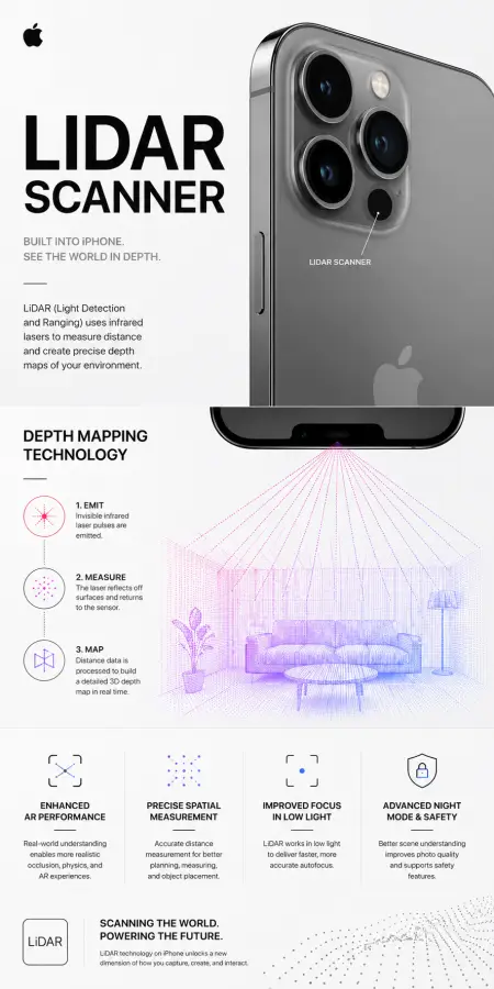 LiDAR Scanner: Advanced 3D Depth Mapping System 4K wallpaper for desktop and mobile - Pixbee
