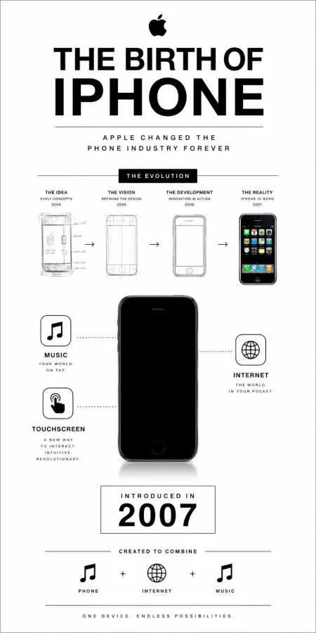 The Device That Changed Everything 4K wallpaper for desktop and mobile - Pixbee