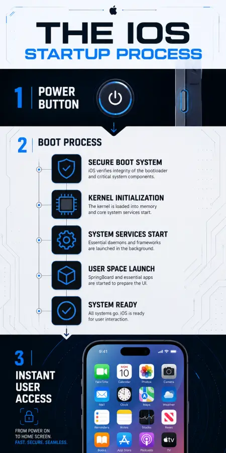 The iOS Startup Process 4K wallpaper for desktop and mobile - Pixbee